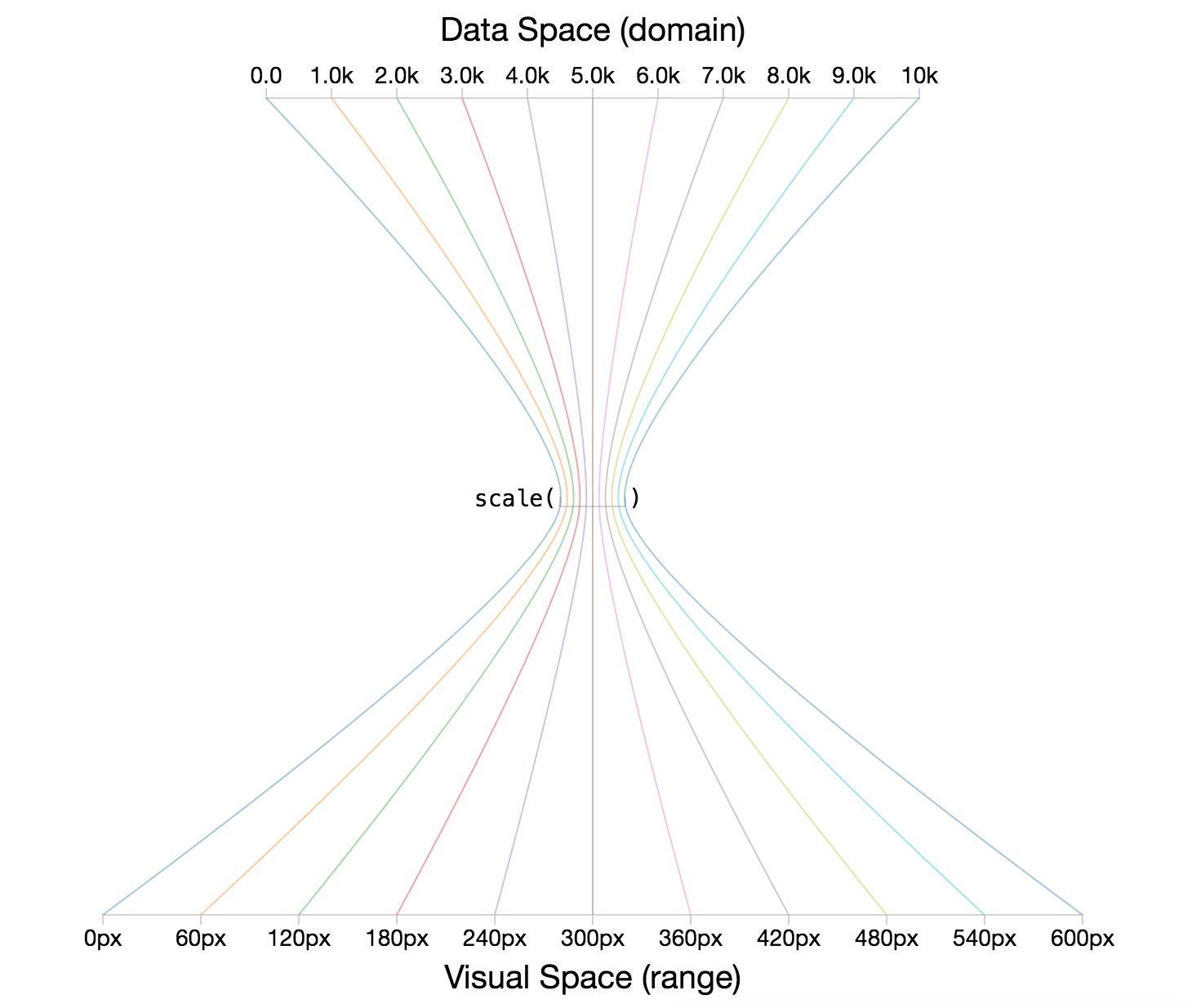 image of the role of quantitative scales