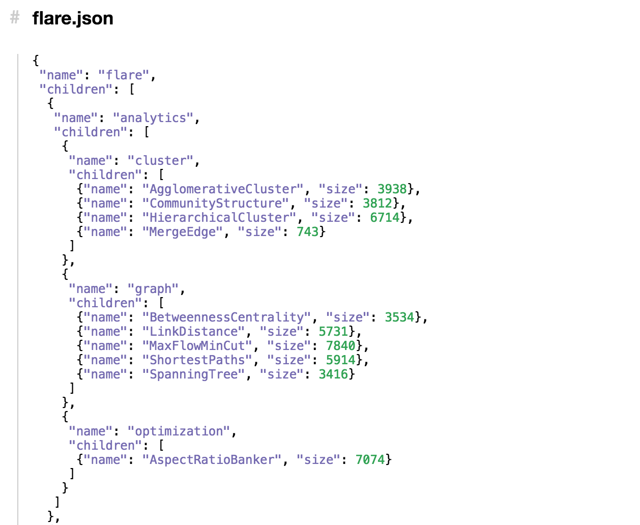 screenshot of nested data