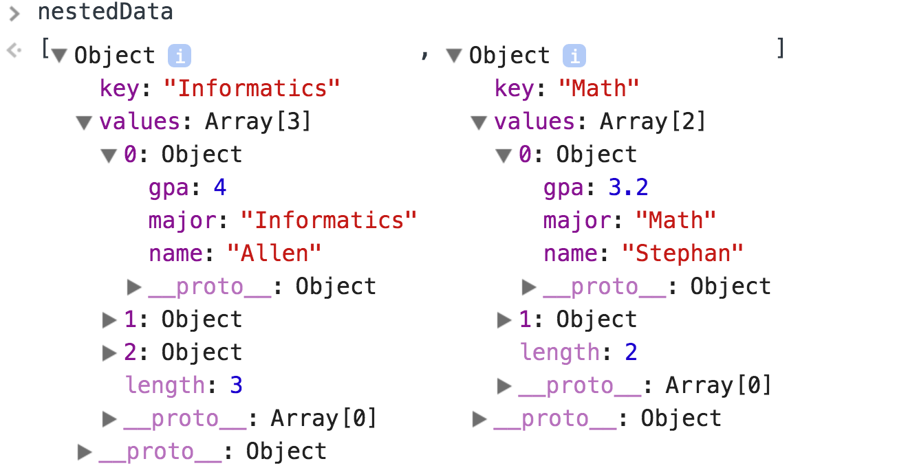 screenshot of nested data