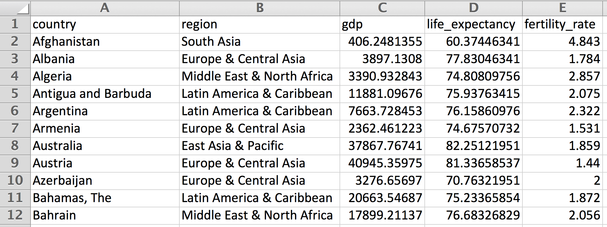 screenshot of tabular data