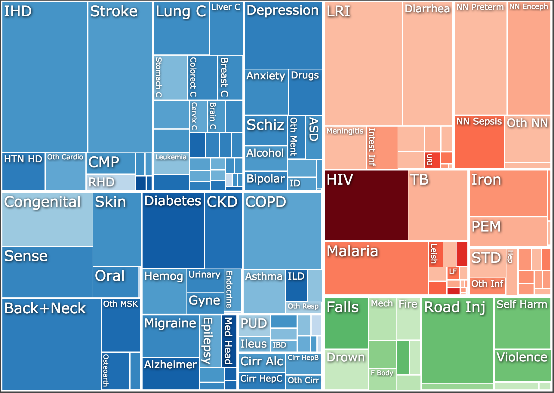 screenshot of a treemap